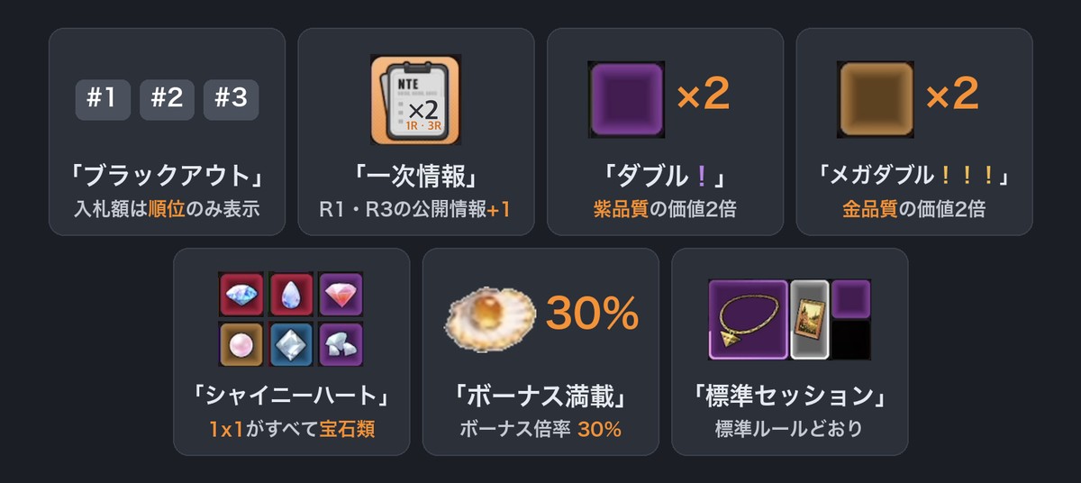 会場条件7種 — 条件ごとに何が変わるか