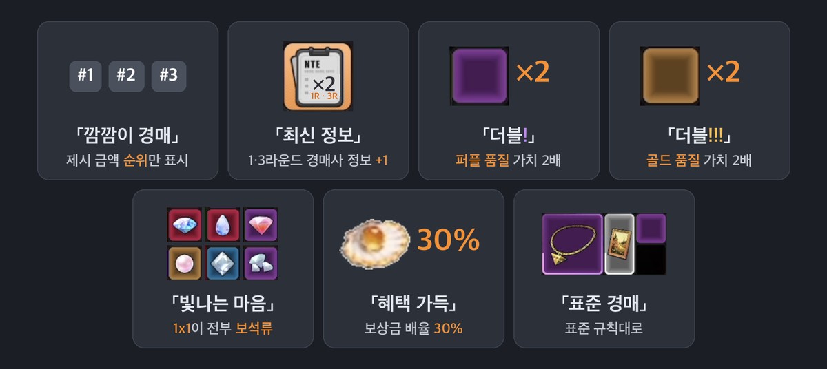 경매장 조건 7종 — 조건마다 무엇이 바뀌나