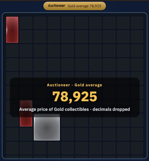 A Gold average shown as Auctioneer Public Intel — enter this number into the Combo Finder as is — Auction Practice UI